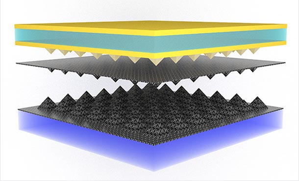 An illustration of a four-layer sensor. A yellow green layer and a blue layer sandwich two black layers with facing pyramid-shaped points.
