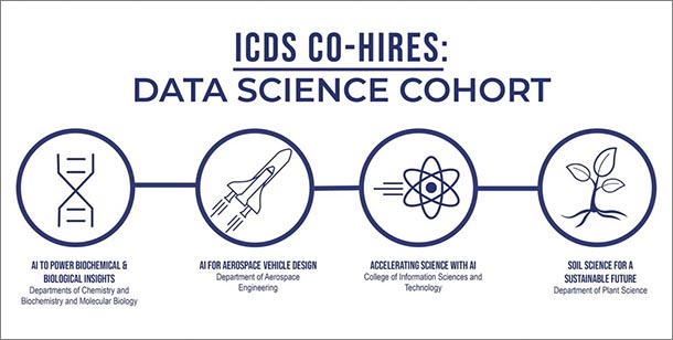 diagram illustrating the data science co-hort