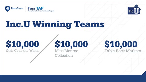 Inc U Winning Teams graphic showing Girls Code the World, Miss Monroe Collection, and Table Rock Markets as the three winning startups