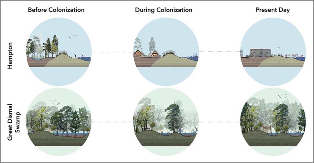 A series of comparison images showing how the form of the landscape in Hampton, Virginia, evolved with historical events.