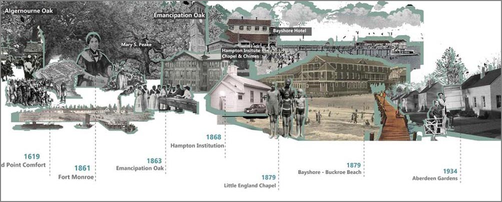 A timeline detailing aspects of African American history in the region of Hampton Virginia