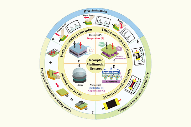 graphic illustration of multimodal sensors and interference