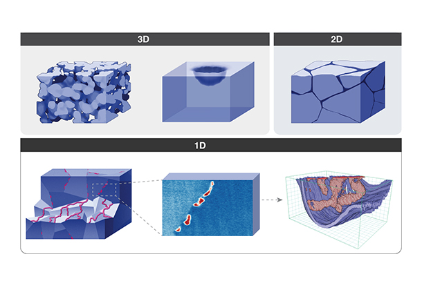 Blue illustrations of various corrosion mechanisms.