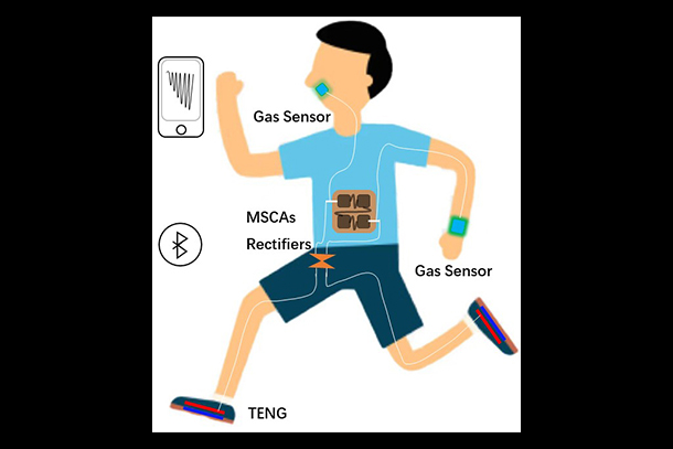 A cartoon sketch of a person running. The standalone system is illustrated on his body