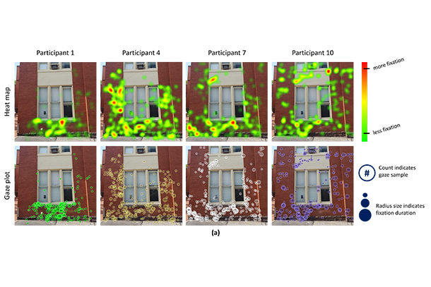 A plot of eight images of building facades that includes heat map and gaze plot data
